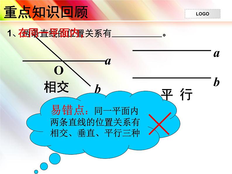 初中数学人教版七年级下册构建知识体系13课件PPT第4页