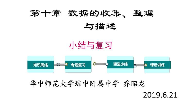 初中数学人教版七年级下册构建知识体系1课件PPT第1页