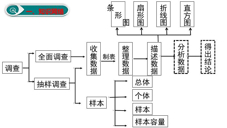 初中数学人教版七年级下册构建知识体系1课件PPT第2页