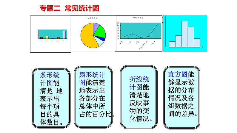 初中数学人教版七年级下册构建知识体系1课件PPT第5页