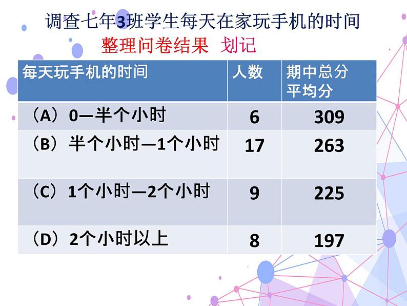 初中数学人教版七年级下册构建知识体系5课件PPT第5页