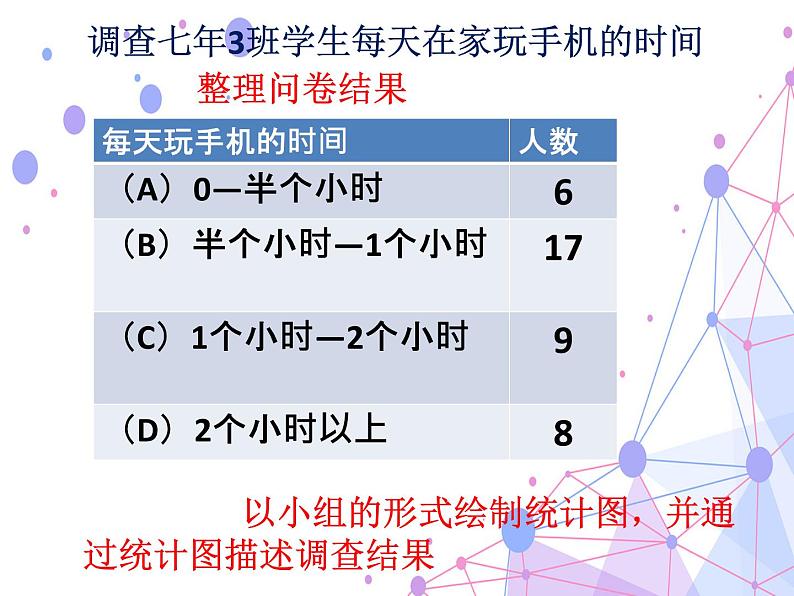 初中数学人教版七年级下册构建知识体系5课件PPT第6页