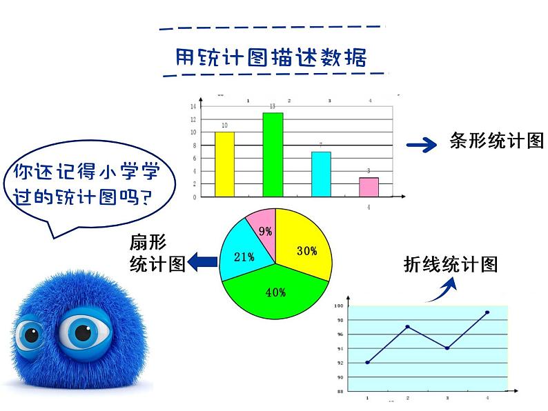 初中数学人教版七年级下册利用折线图条形图扇形图描述数据4课件PPT05