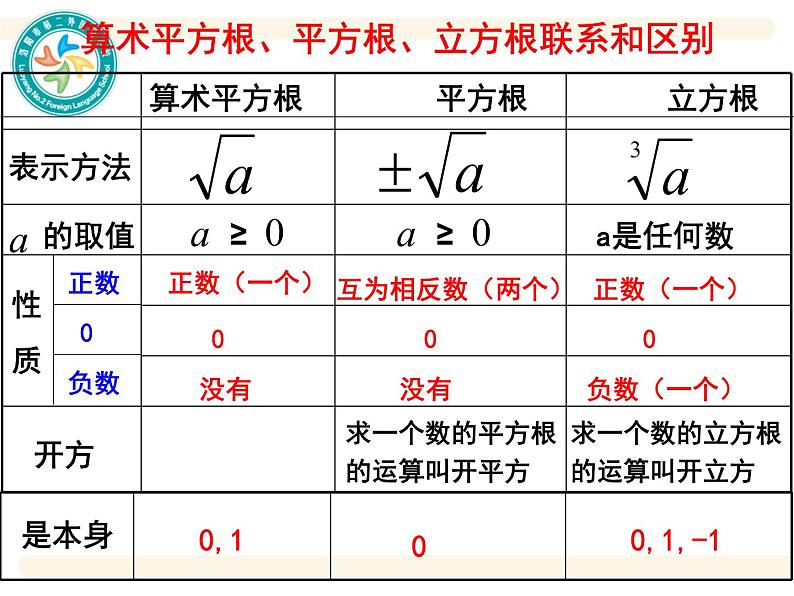 初中数学人教版七年级下册复习题6课件PPT第6页