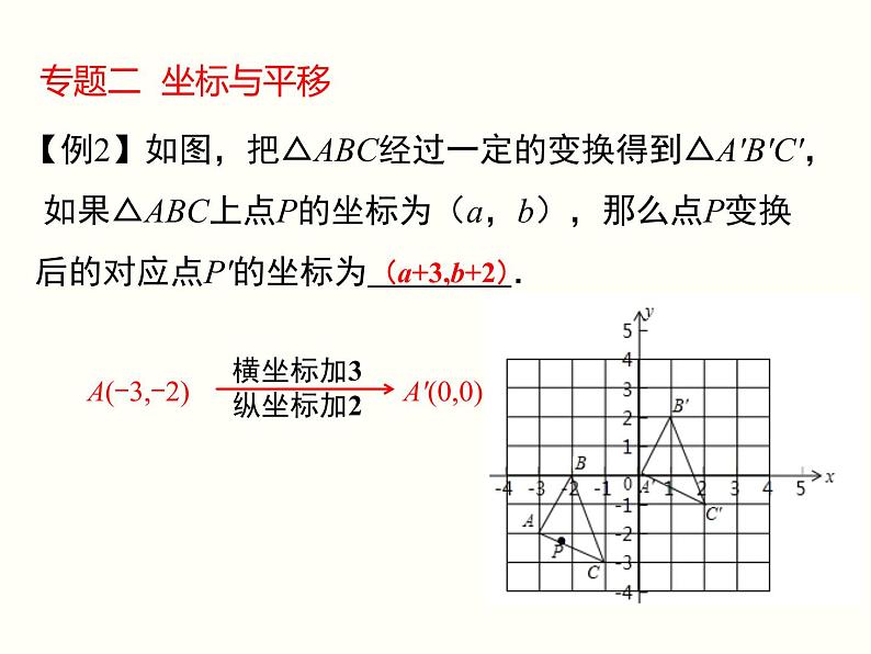 初中数学人教版七年级下册构建知识体系12课件PPT05