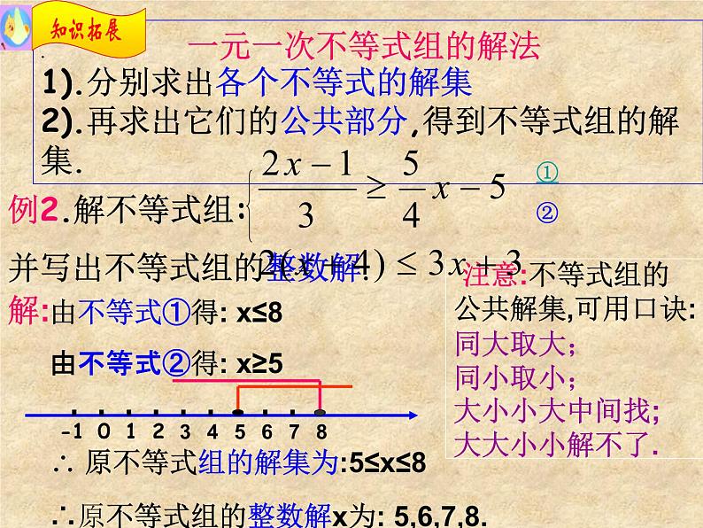 初中数学人教版七年级下册构建知识体系10课件PPT07