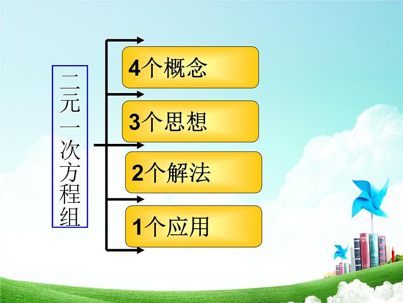 初中数学人教版七年级下册构建知识体系6课件PPT05