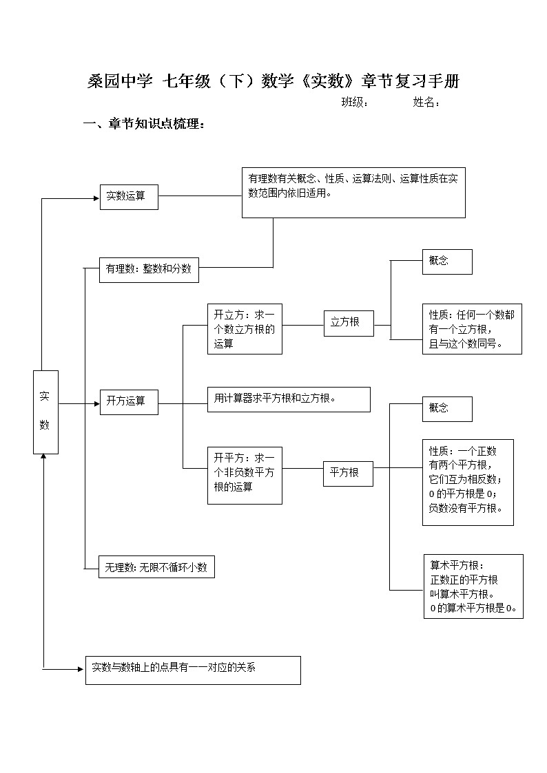初中数学人教版七年级下册构建知识体系教案第1页