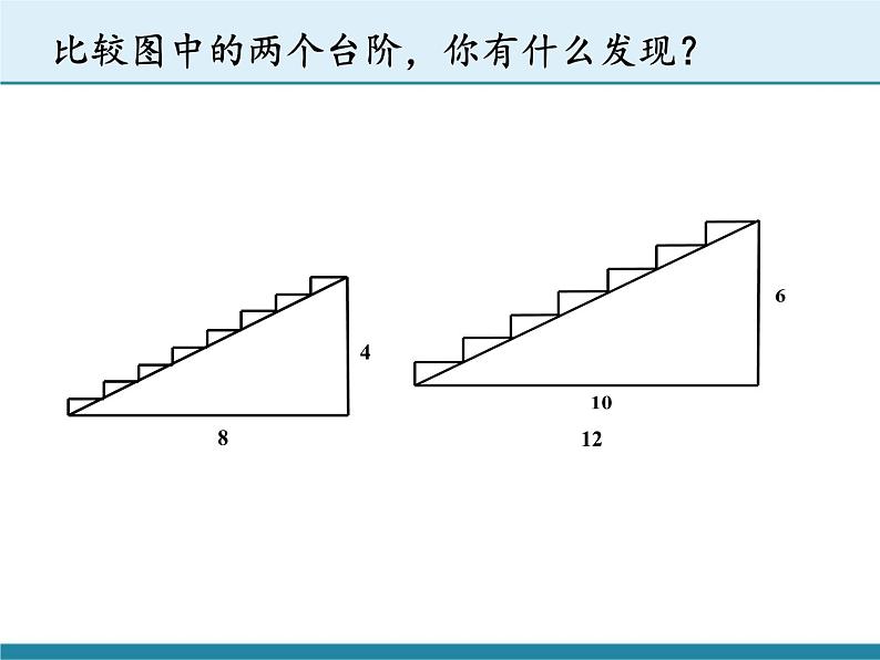 苏科版九年级下册 数学 课件 7.1 正切(共17张PPT)第4页