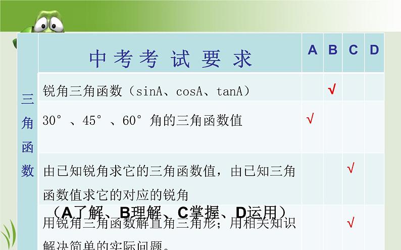 苏科版九年级下册数学：7.5 解直角三角形(共22张PPT)03