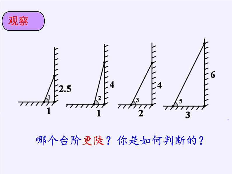 7.1 正切 课件 2021—2022学年苏科版数学九年级下册04