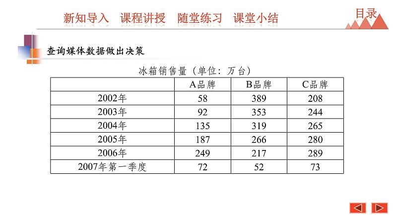 8.2 货比三家-2021春苏科版九年级数学下册课件第8页