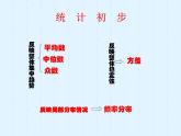 苏科版九年级下册课件 8.3 统计分析帮你做预测(共14张PPT)