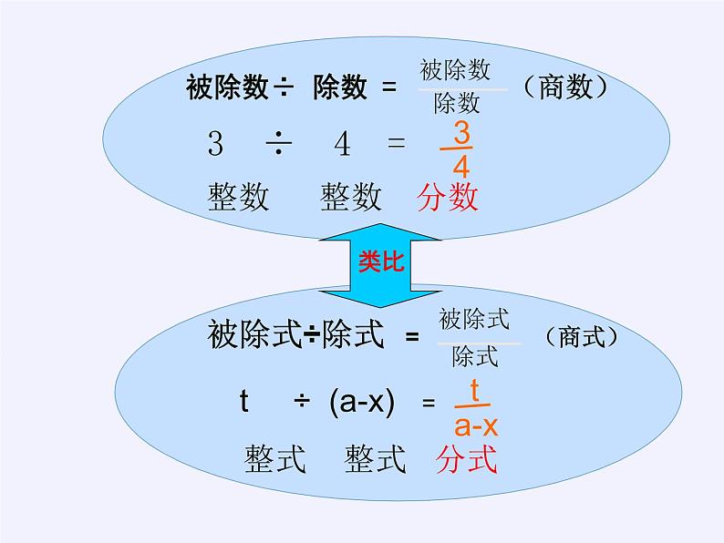 苏科版八年级数学下册 10.1 分式（课件）06