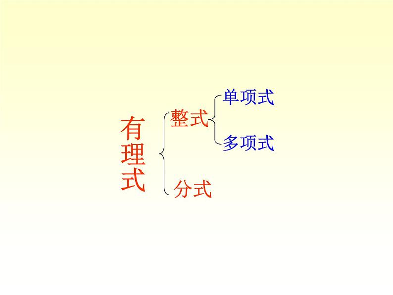 苏科版八年级数学下册 10.1 分式_(6)（课件）第4页