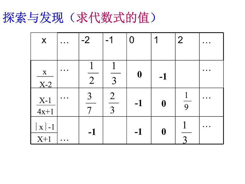 苏科版八年级数学下册 10.1 分式_(6)（课件）第6页