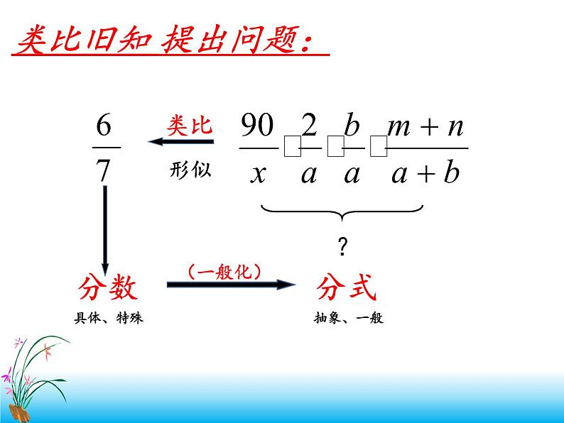 苏科版八年级数学下册 10.1 分式(14)（课件）04