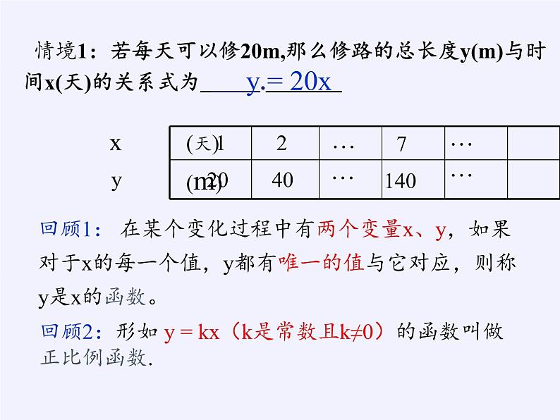 苏科版八年级数学下册 11.1 反比例函数(13)（课件）第2页