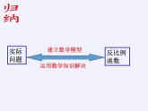 苏科版八年级数学下册 11.3 用反比例函数解决问题(2)（课件）