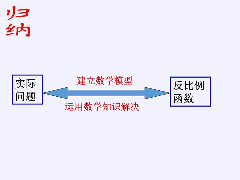 苏科版八年级数学下册 11.3 用反比例函数解决问题(2)（课件）第5页