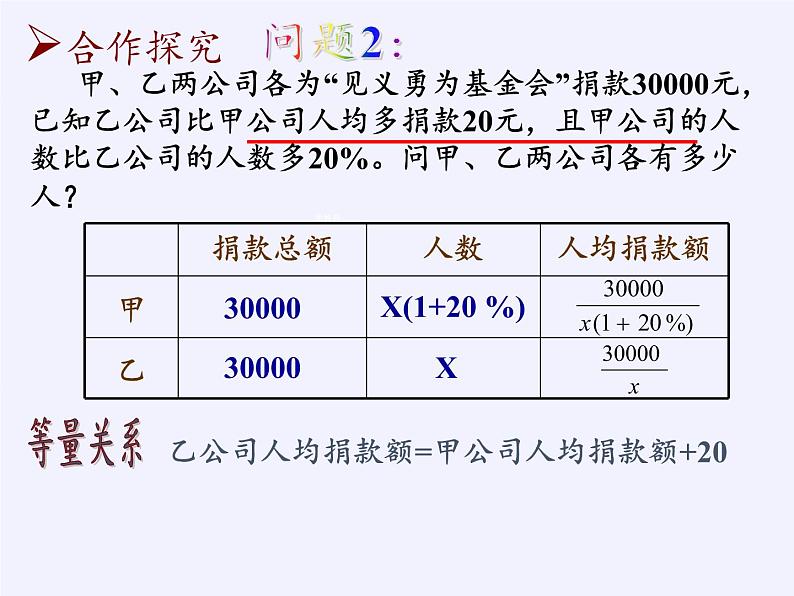 苏科版八年级数学下册 10.5 分式方程(4)（课件）第4页