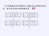 苏科版八年级数学下册 11.1 反比例函数(20)（课件）