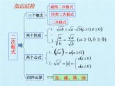 苏科版八年级数学下册 第12章  二次根式  复习（课件）