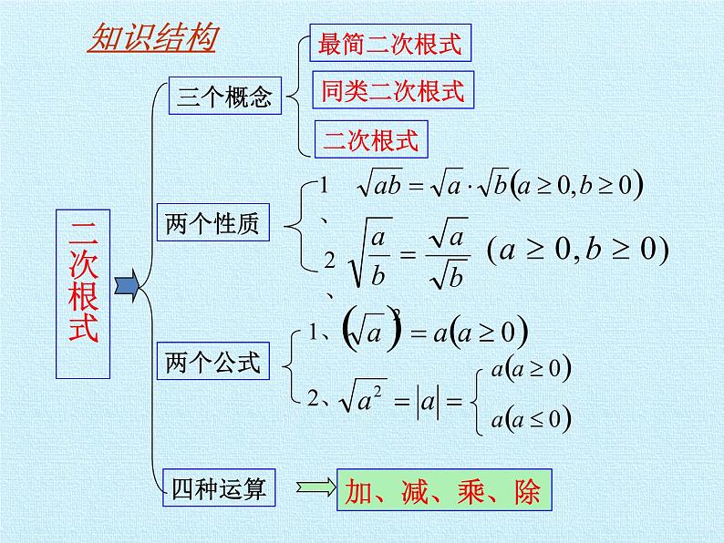 苏科版八年级数学下册 第12章  二次根式  复习（课件）02