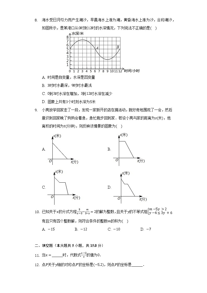 2021-2022学年河南省周口市商水县八年级（下）第一次月考数学试卷（含解析）02