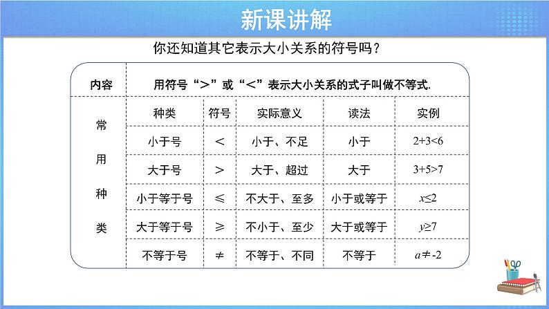 《9.1.1  不等式及其解集》同步课件+教案06