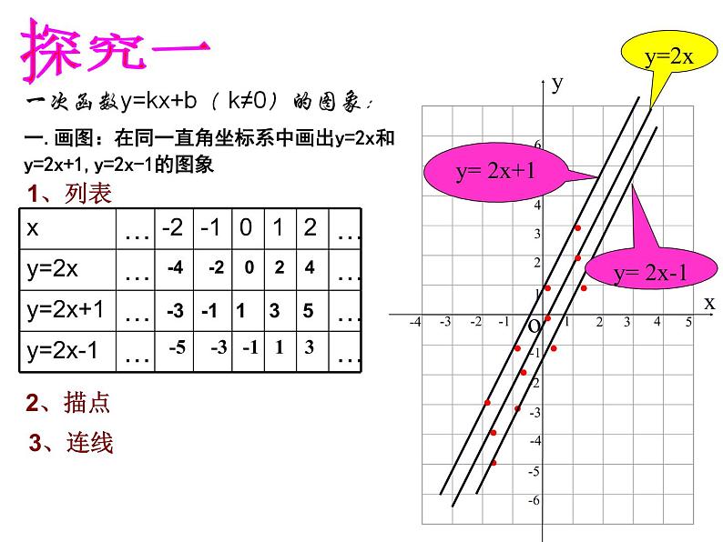 初中数学人教 版八年级下册 一次函数的图象与性质3 课件第3页