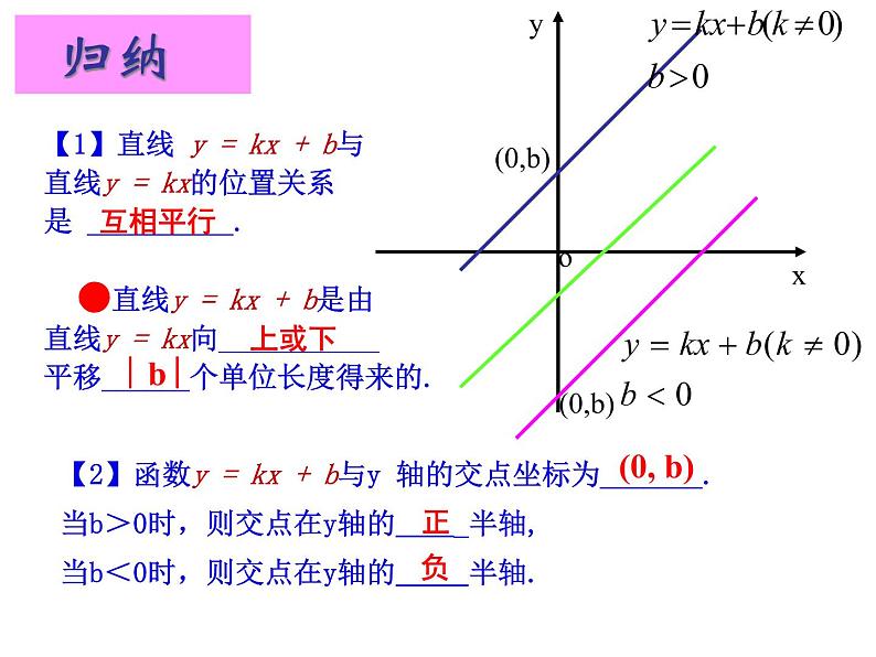 初中数学人教 版八年级下册 一次函数的图象与性质3 课件第5页