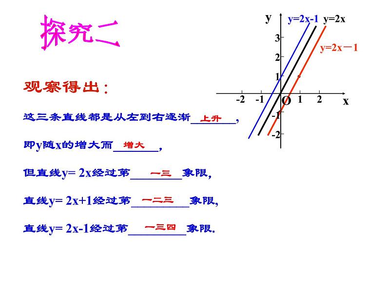 初中数学人教 版八年级下册 一次函数的图象与性质3 课件第7页