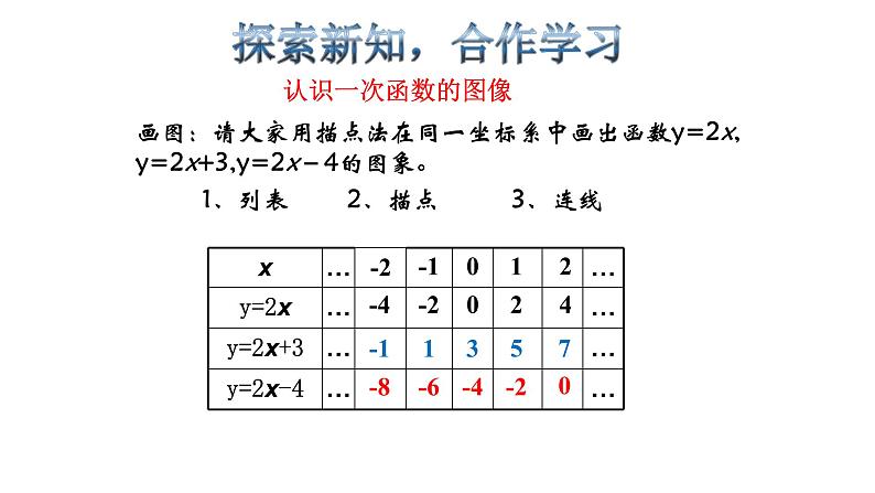 初中数学人教 版八年级下册 一次函数的图象与性质 课件第4页