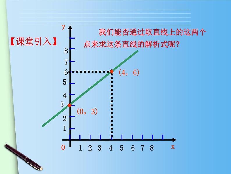 初中数学人教 版八年级下册 待定系数法求一次函数的解析式1 课件04