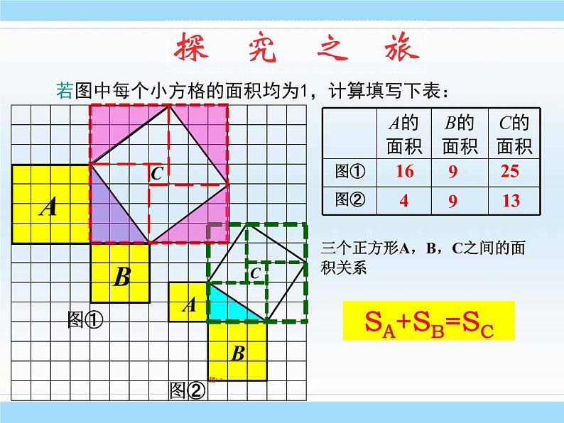 初中数学人教 版八年级下册 勾股定理1 课件第7页