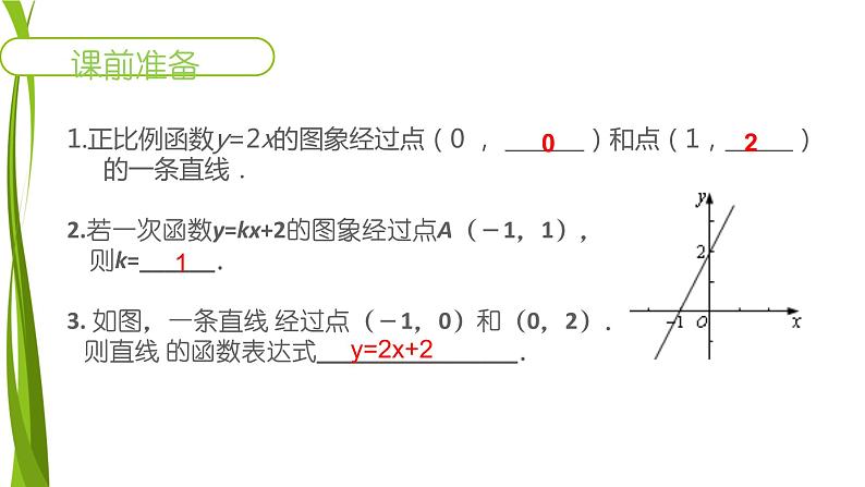 初中数学人教 版八年级下册 待定系数法求一次函数的解析式 课件02