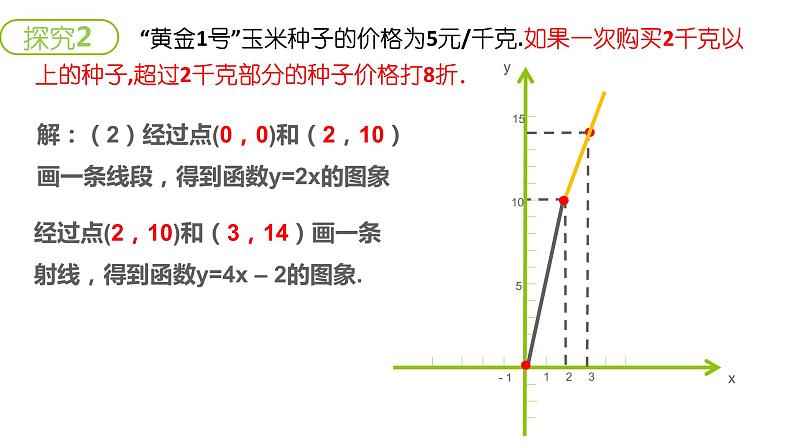 初中数学人教 版八年级下册 待定系数法求一次函数的解析式 课件07