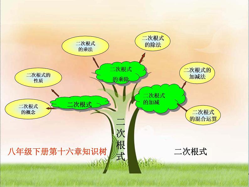 初中数学人教 版八年级下册 二次根式应用1 课件第2页