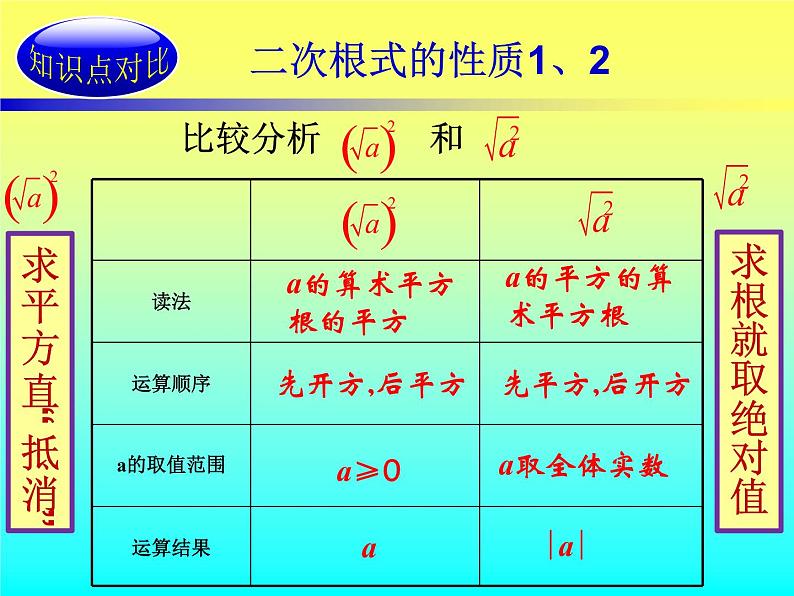 初中数学人教 版八年级下册 二次根式化简1 课件07