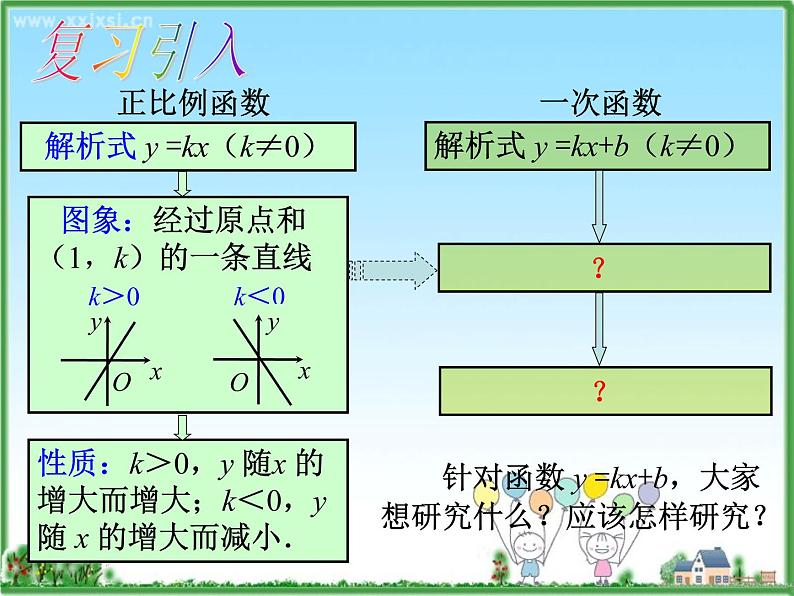 初中数学人教 版八年级下册 一次函数的图象与性质1 课件第4页