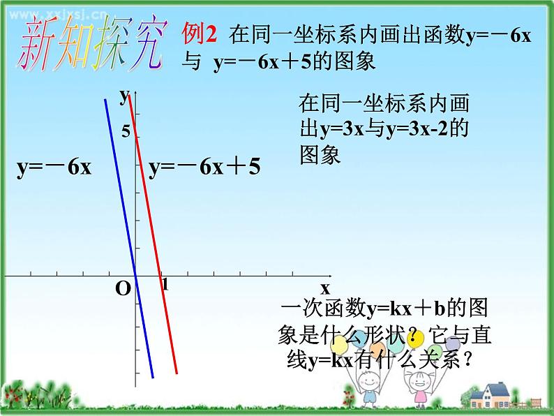 初中数学人教 版八年级下册 一次函数的图象与性质1 课件第5页
