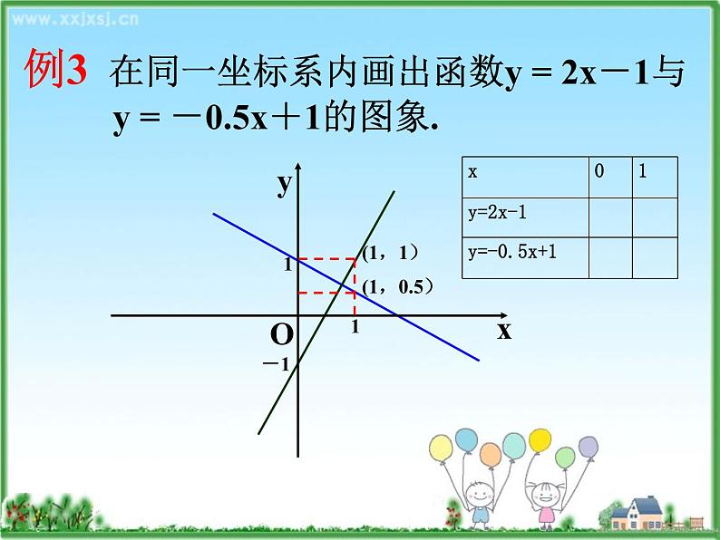 初中数学人教 版八年级下册 一次函数的图象与性质1 课件第6页