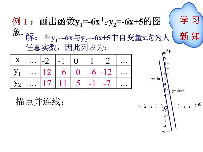 初中数学人教 版八年级下册 一次函数的图象与性质1 课件第5页