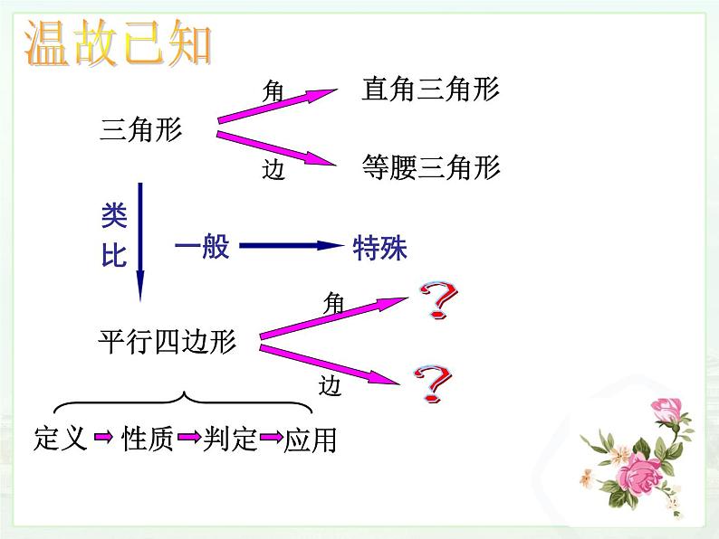 初中数学人教 版八年级下册 矩形的性质1 课件第2页