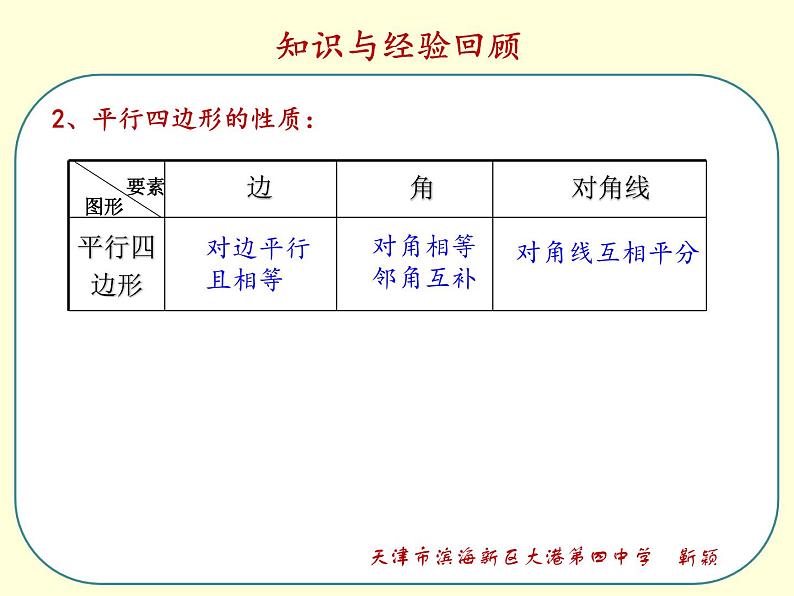 初中数学人教 版八年级下册 矩形的性质 课件第2页