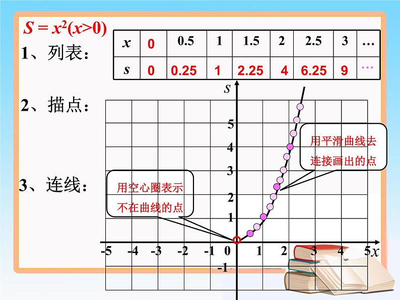 初中数学人教 版八年级下册 函数的图象 课件第4页