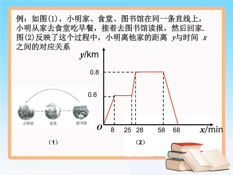 初中数学人教 版八年级下册 函数的图象 课件第8页