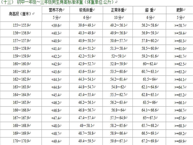 初中数学人教 版八年级下册 课题学习体质健康测试中的数据分析1 课件第4页