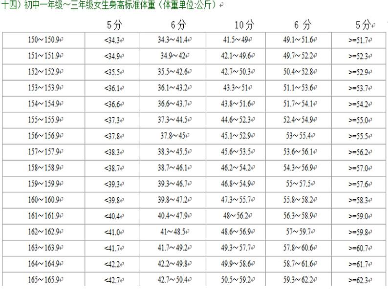 初中数学人教 版八年级下册 课题学习体质健康测试中的数据分析1 课件第5页